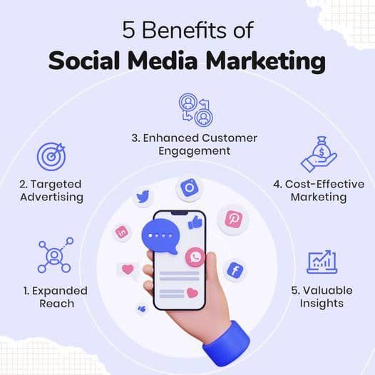 benefits of Social Media Marketing