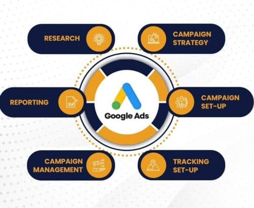 best Advertising agency in nagpur