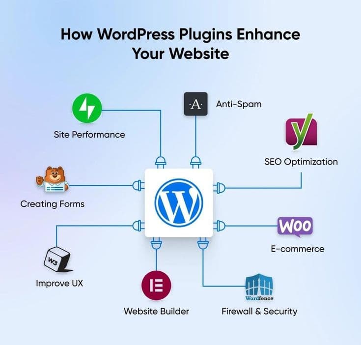 Plugins Add Unlimited Power to Your Website