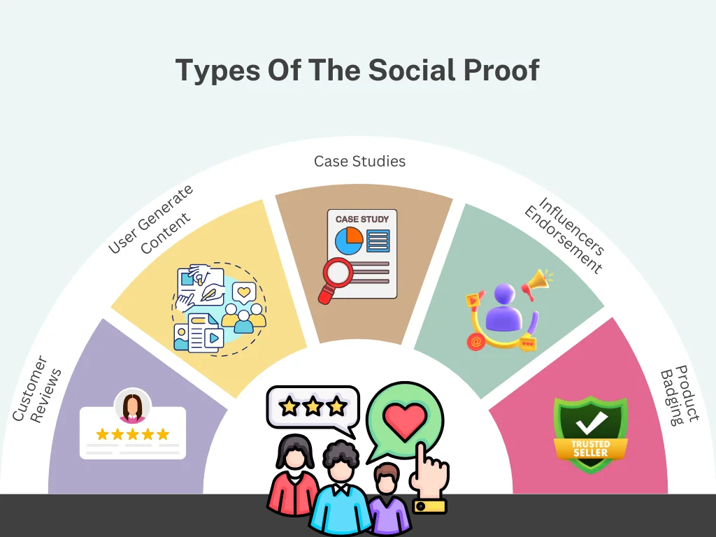 Influencer Marketing Strategy