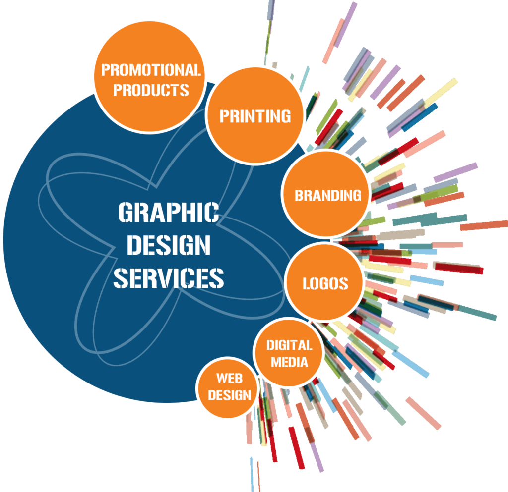 graphic designing services at my digital savvy company