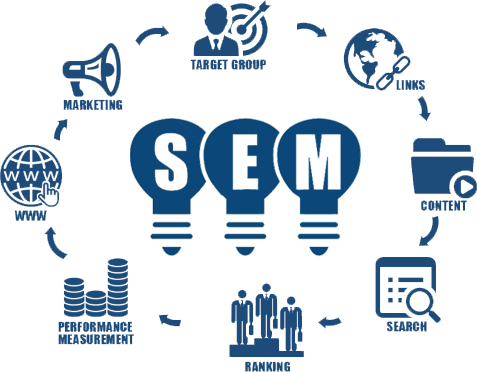 search engine marketing