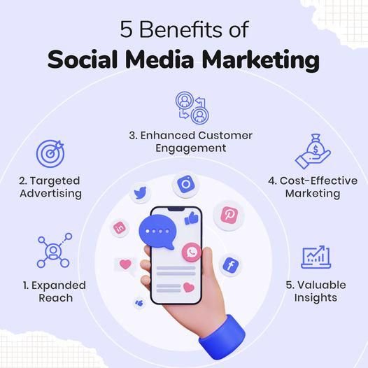 benefits of Social Media Marketing