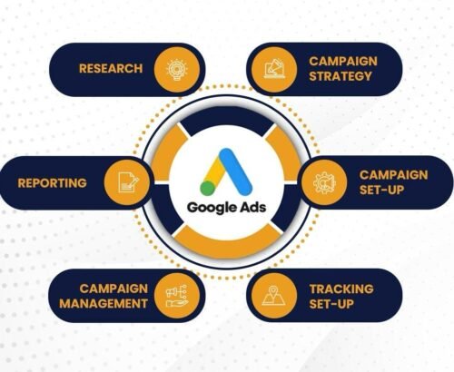 best Advertising agency in nagpur