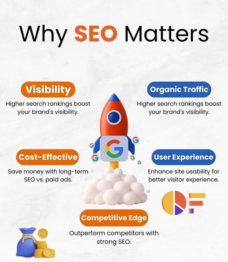 Why SEO Matters for Every Growing Business