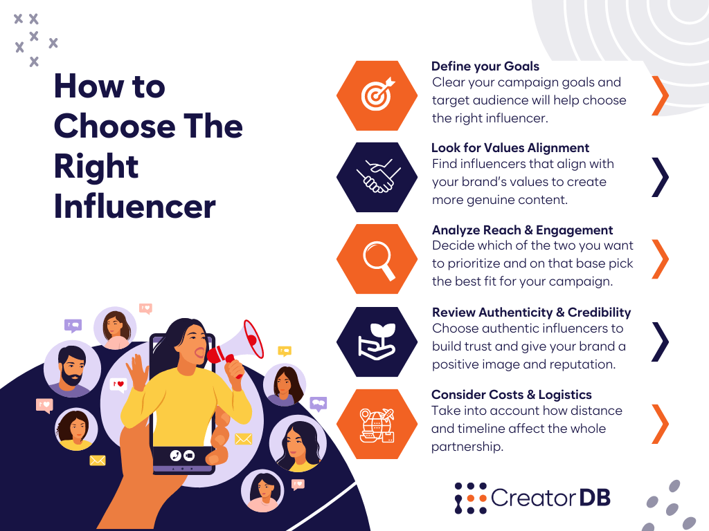 Influencer Marketing Strategy