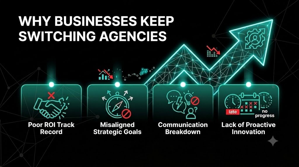 digital marketing agency in Nagpur