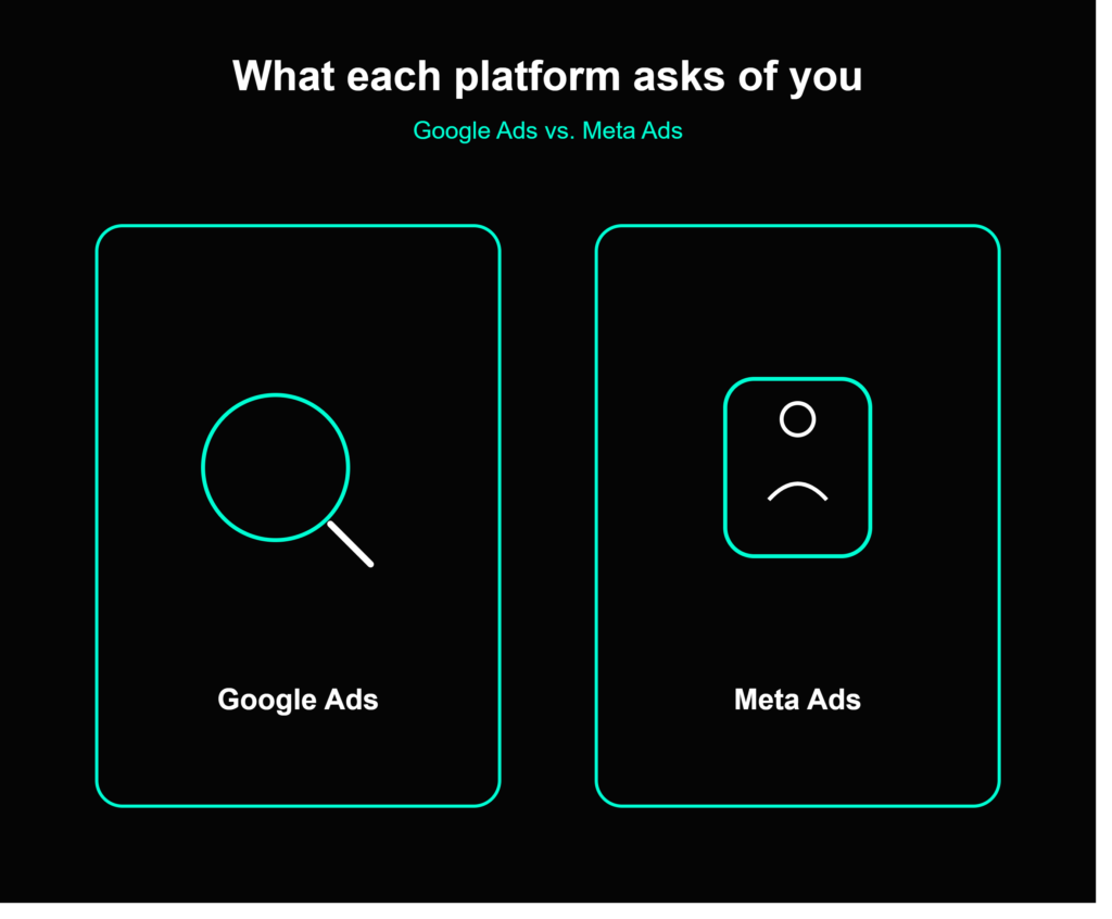 meta ads